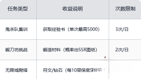 黑石启示