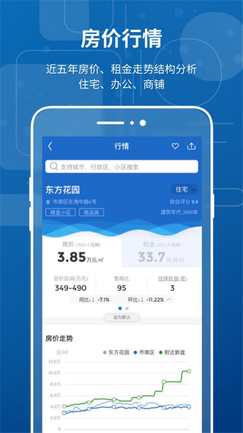 禧泰房价行情截图2