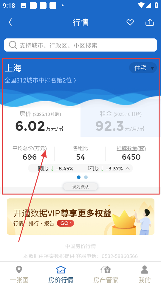 禧泰房价行情