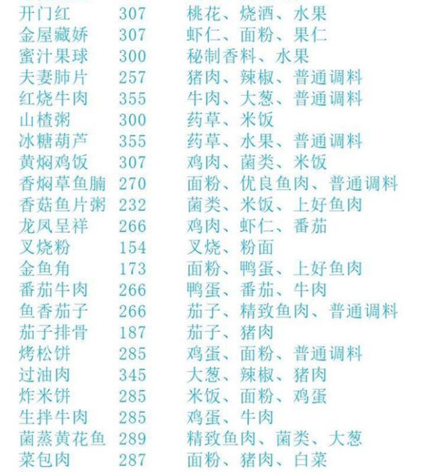 盛世芳华最新版