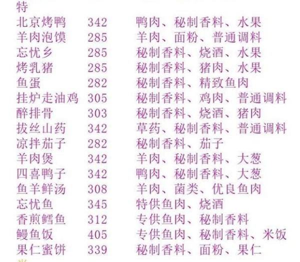 盛世芳华最新版