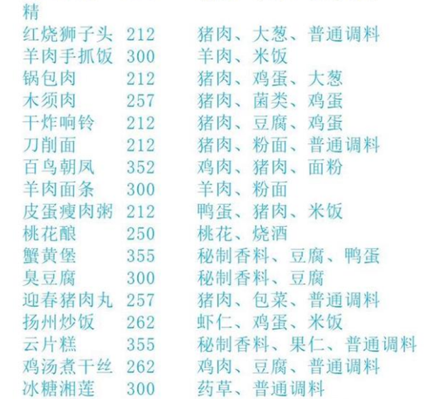 盛世芳华最新版