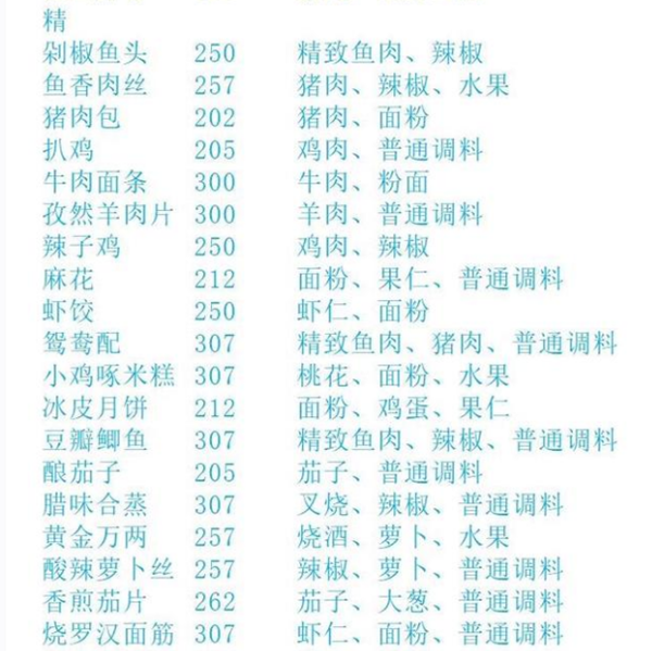 盛世芳华最新版