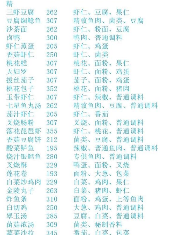 盛世芳华最新版