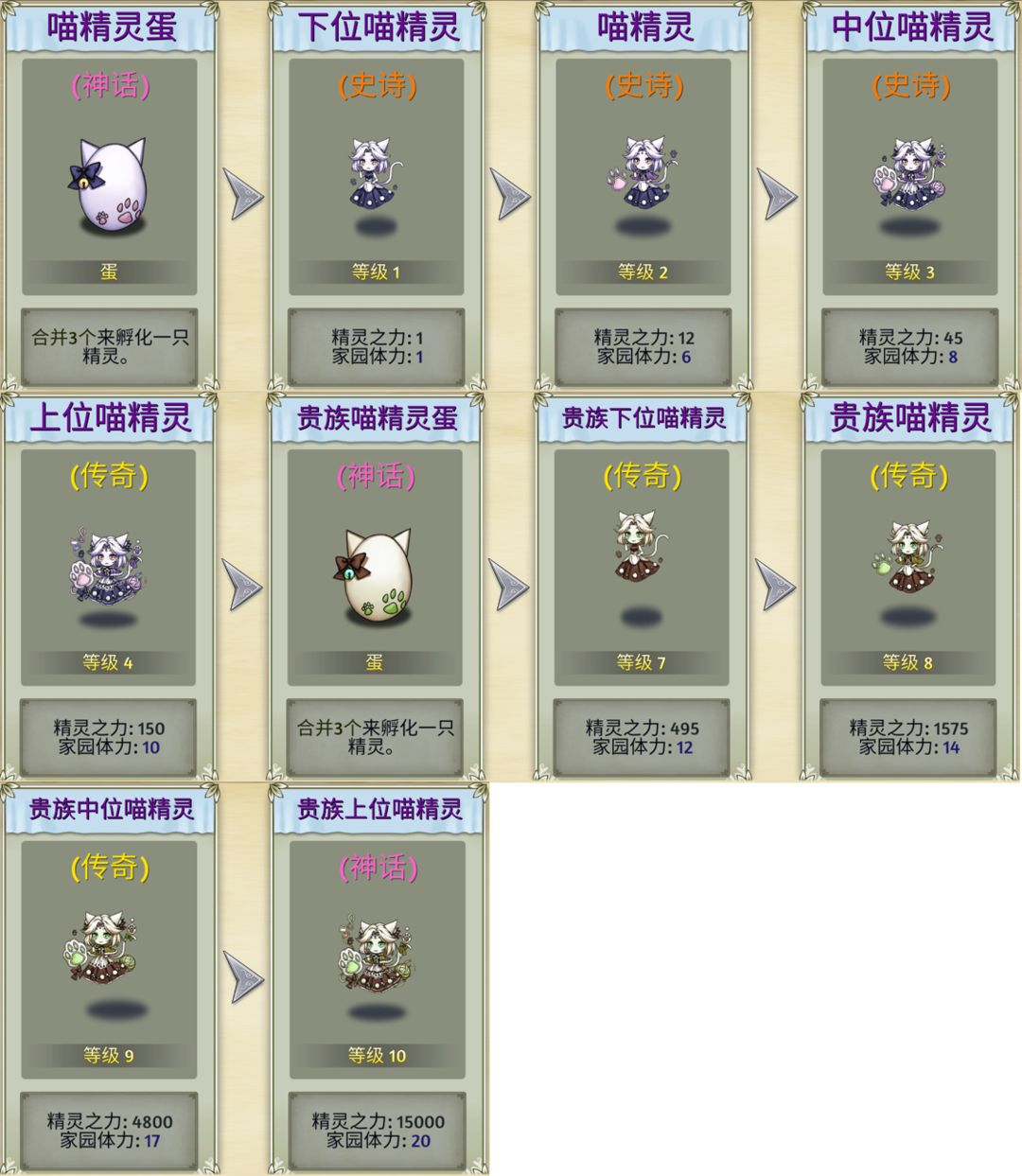 萌翻天消消乐
