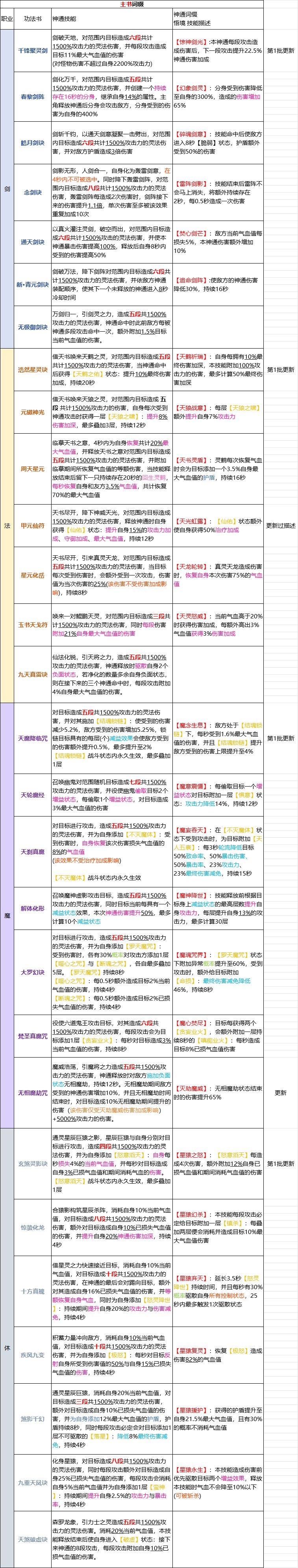 凡人修仙传人界篇