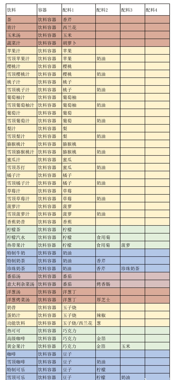 创意汉堡店物语
