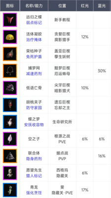 顽皮兔截图1