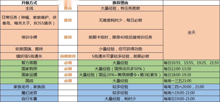 绿色征途