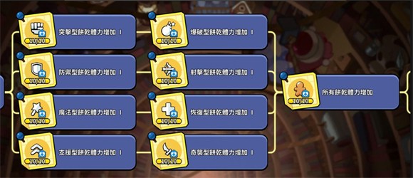 姜饼人王国中文版