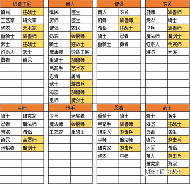 王都创世物语中文版