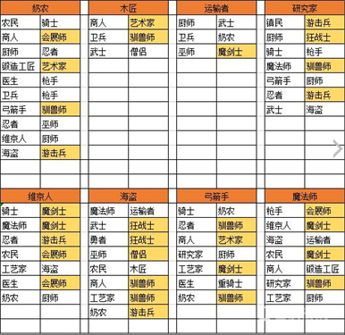 王都创世物语中文版
