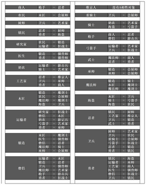 王都创世物语中文版