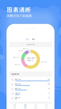 记账本软件