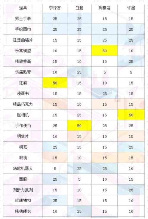 恋与制作人国际服