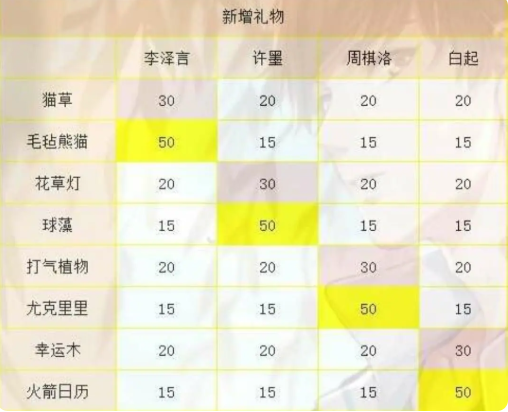 恋与制作人国际服
