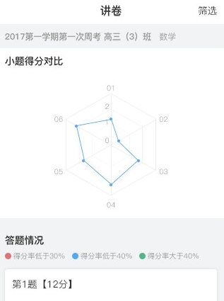 七天网络查分数