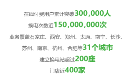 张飞出行