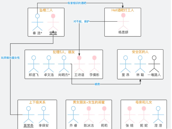 罪狱soul