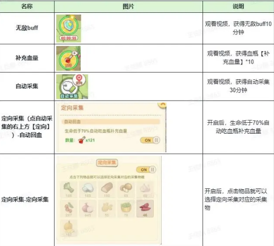 遇见童话
