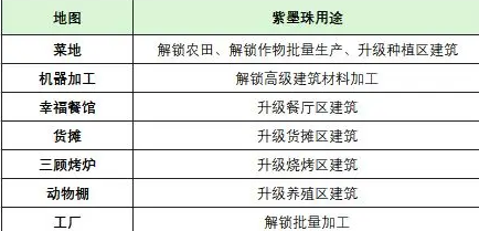 遇见童话