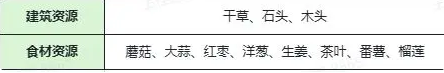 遇见童话