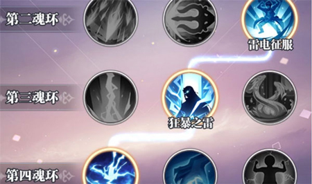 斗罗大陆武魂觉醒国际版