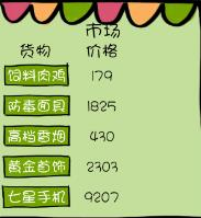 买房记