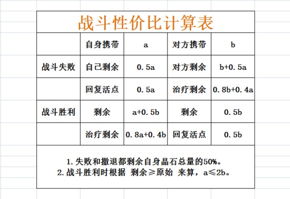 剑与家园折扣充值版