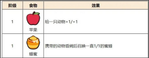 小动物自走棋正版游戏