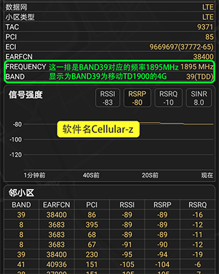 cellularz中文版