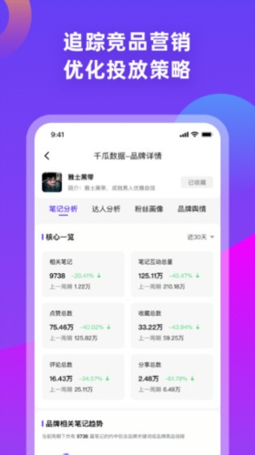 千瓜数据