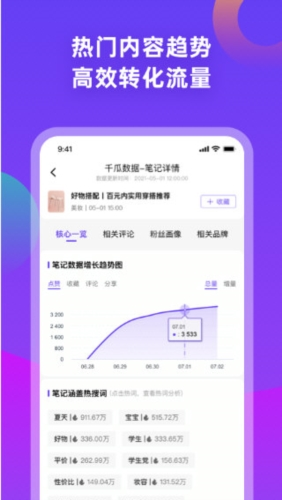 千瓜数据