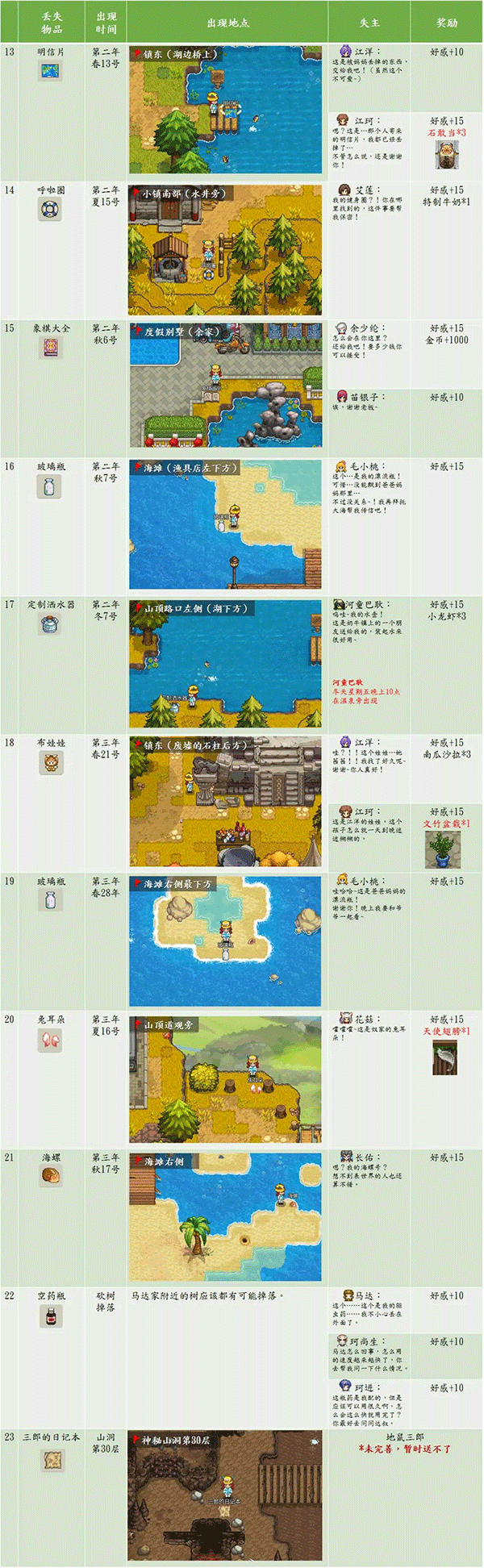 奶牛镇的小时光国际服