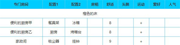 幸福公寓物语中文最新版