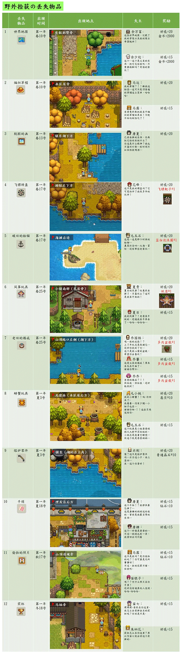奶牛镇的小时光国际服