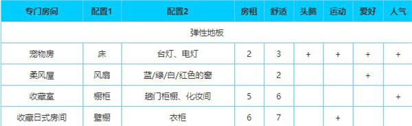 幸福公寓物语中文最新版