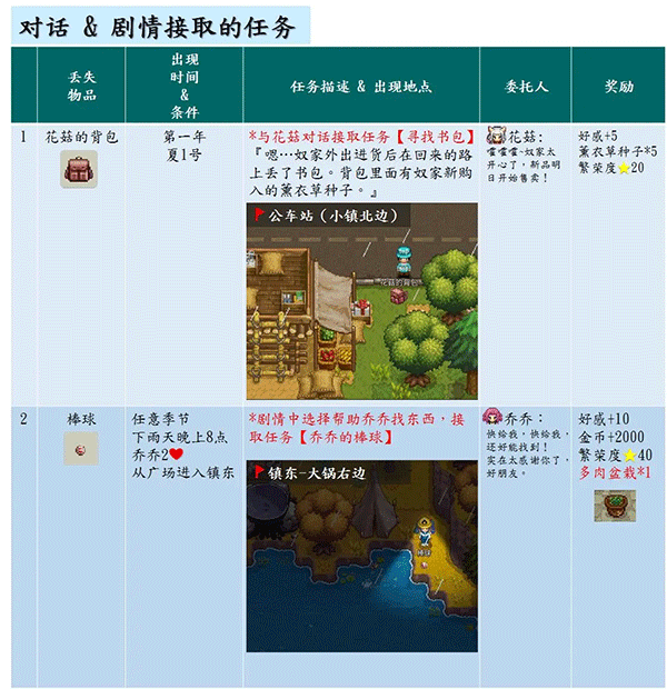 奶牛镇的小时光国际服