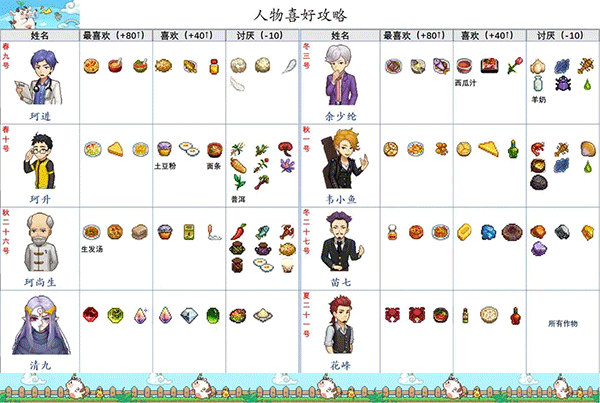 奶牛镇的小时光国际服