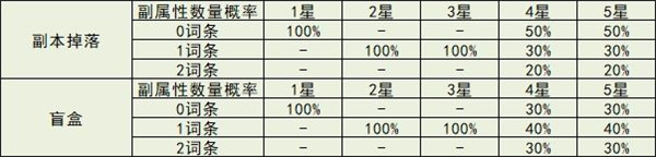冒险小分队手机版