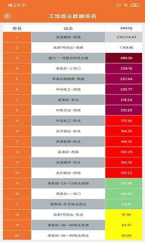 四行环境运营截图1