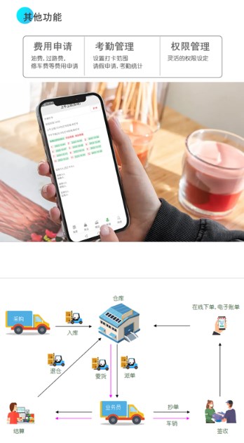 经销仓库截图2