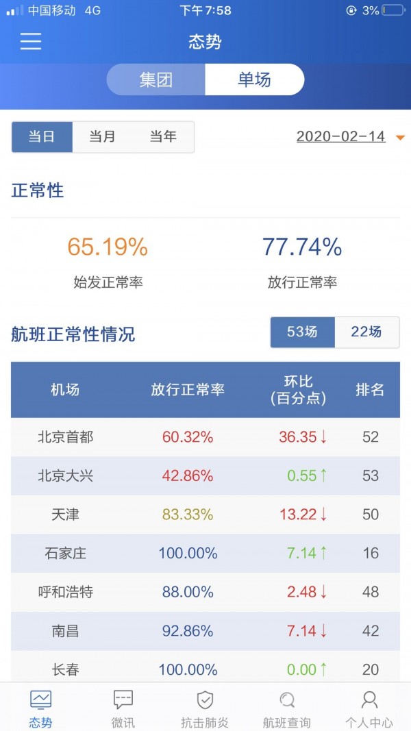 掌上运控截图1