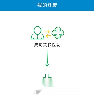 健康格子