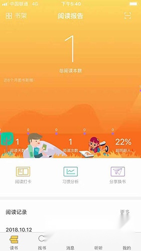 绘读