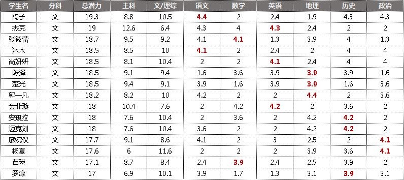 全民学霸 v