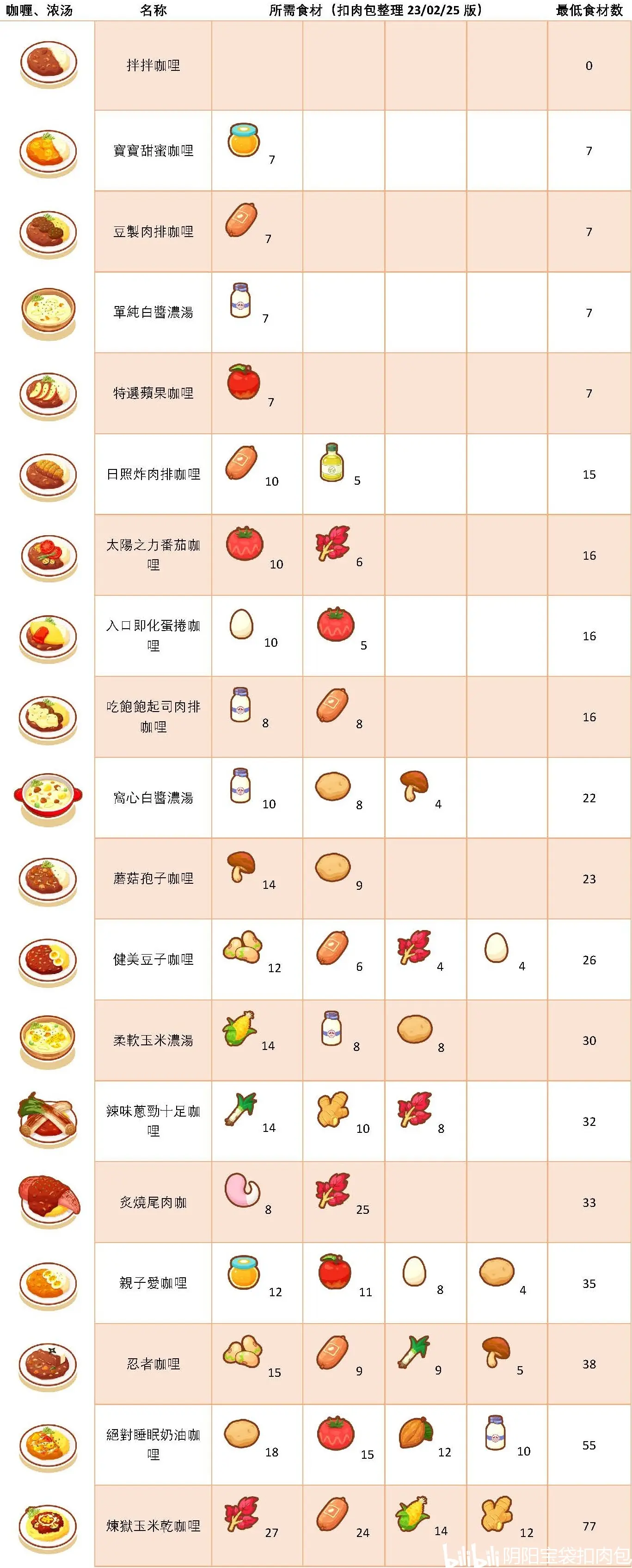 pokemon sleep宝可梦睡眠正式版