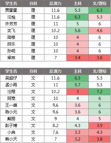 全民学霸 v