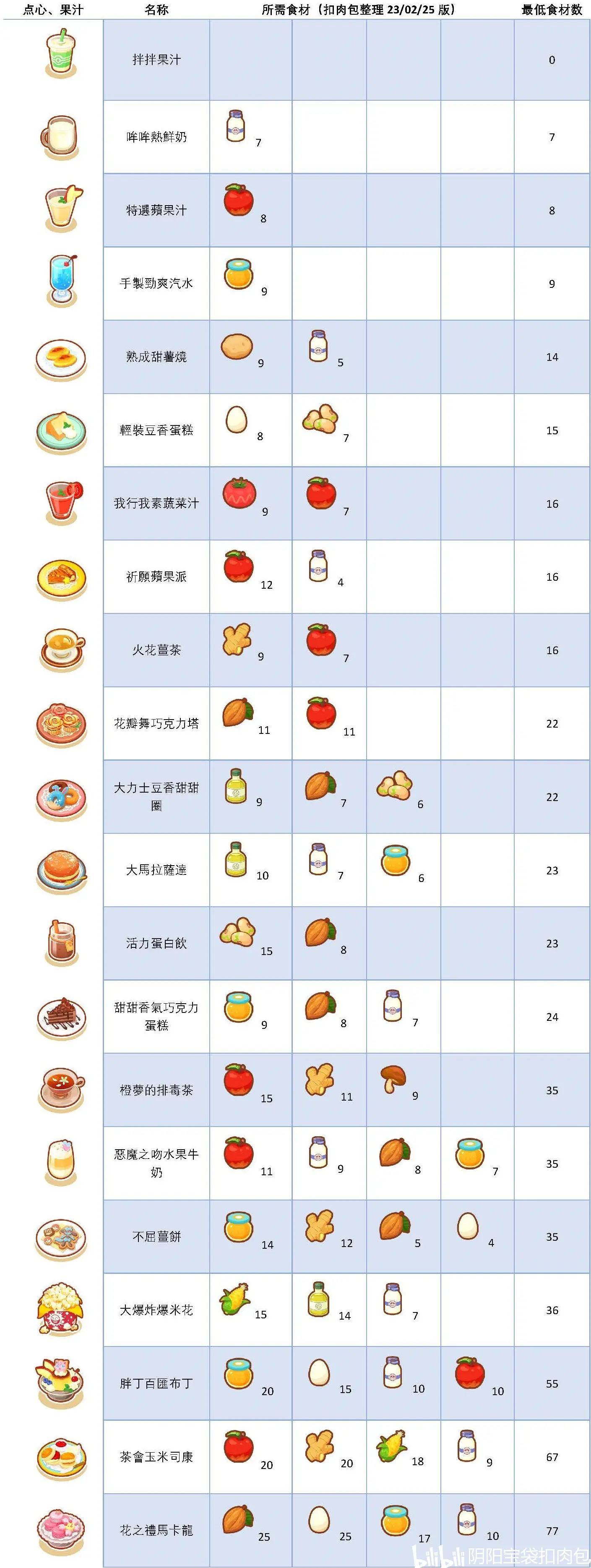 pokemon sleep宝可梦睡眠正式版