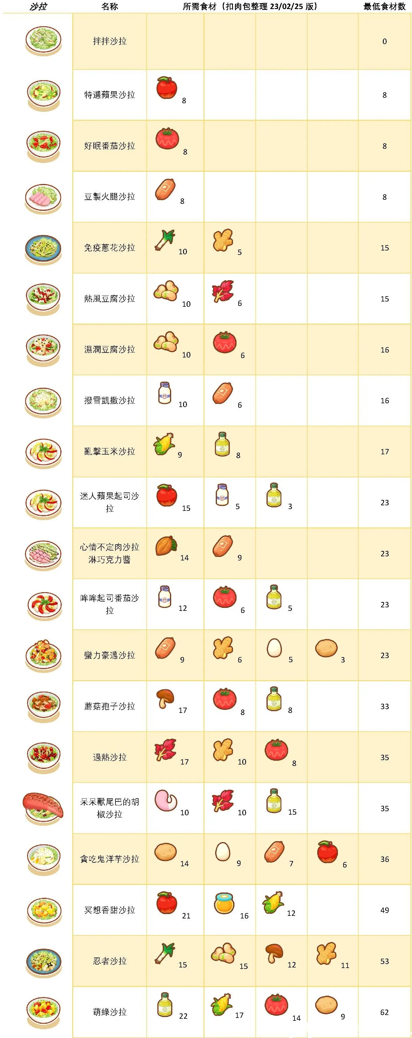pokemon sleep宝可梦睡眠正式版